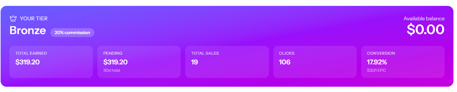 EZProfits System Dashboard